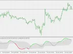 Price Area Oscillator - Float Level Smoothing - MetaTrader 5 Script | Forex Indicator Download - MT4/MT5 Resources