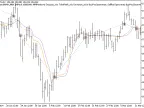 Exp_FractalAMA_MBK - MetaTrader 5 Expert - MT4/MT5 Resources