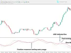 Symbolic Index MA Alert Indicator Download for MetaTrader 4 | Forex Indicator Download - MT4/MT5 Resources