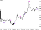 AFL_WinnerSign - MetaTrader 5 Script | Forex Indicator Download - MT4/MT5 Resources