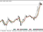 OnChart_Stochastic - MetaTrader 5 script - MQL5 #20221