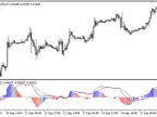 MACD_Osmax - MetaTrader 5 Script | Forex Indicator Download - MT4/MT5 Resources