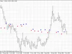 MTF_Fractal - MetaTrader 4 script | Trading script download - MT4/MT5 resources