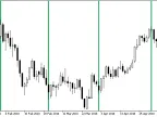 Time_Bar_Custom_Monthly - MetaTrader 5 Script - MT4/MT5 Resource
