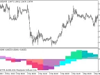 T3_TRIX_HTF - MetaTrader 5 Script | Forex Indicator Download - MT4/MT5 Resources