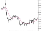 Fractal_Moving_Average - MetaTrader 5 Script - MT4/MT5 Resources