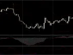 Price channel MACD RSI Forex Trading System FREE Download Price channel MACD RSI Forex Trading System FREE Download