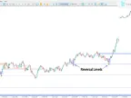 BPR + SFP Indicator ICT in MetaTrader 5 - Free - MT4/MT5 Resources