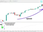On Balance Volume Divergence (OBV) indicator download for MT4 - Free - [TFlab]