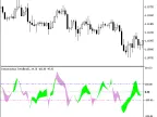 CCI_Woodys - MetaTrader 5 Script | Forex Indicator Download - MT4/MT5 Resources