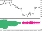 ColorTrend_CF_HTF - MetaTrader 5 Script | Forex Indicator Download - MT4/MT5 Resources