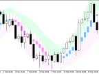 JFatlCandle_Chl - MetaTrader 5 Script | Forex Indicator Download - MT4/MT5 Resources