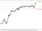SL&amp;amp;TP Value - MetaTrader 4 Script | Forex Indicator Download - MT4/MT5 Resources
