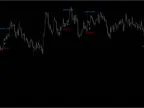 4X Wave Indicator System FREE Download 4X Wave Indicator System FREE Download