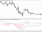 MACD Leader - MetaTrader 5 Script | Forex Indicator Download - MT4/MT5 Resource