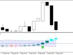 XCCI_Candle_Vol_Zer_Alerts - MetaTrader 5 Script - MT4/MT5 Resources