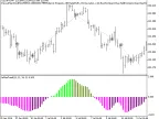 Exp_LeManTrendHist - MetaTrader 5 Expert - MT4/MT5 Resources