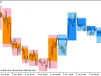 BackgroundCandle_ColorStepXCCX_HTF - MetaTrader 5 script
