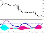 i-SpectrAnalysis_ADX - MetaTrader 5 Script - MT4/MT5 Resources