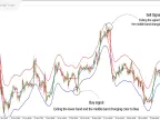 TMA Center Band Indicator Download for MetaTrader 4 - Free | Forex Indicator Download - MT4/MT5 Resources