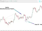 Classic Butterfly Harmonic Pattern Indicator MT4 Free Download | Forex Indicator Download - MetaTrader 4 Resources