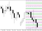 CandlesAutoFibo_Grand_xN - MetaTrader 5 Script - MT4/MT5 Resource