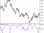 DT-Pirson - MetaTrader 5 Script | Forex Indicator Download - MT4/MT5 Resources