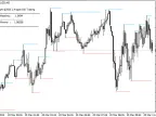 LivelliSR Now - MetaTrader 4 Script | Forex Indicator Download - MT4/MT5 Resources