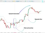 MetaTrader 5 Chandelier Indicator Download – Free – [TFlab] | Forex Indicator Download – MT4/MT5 Resource