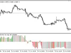 MA_Trend - MetaTrader 5 Script - MQL5 #23125 - MT4/MT5 Resources