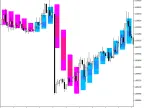 Background_DotsCandle_HTF - MetaTrader 5 Script - MT4/MT5 Resources