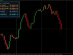 MT4/MT5 Trend Radar – Multi Time Frame Trend Scanner Free Download | Forex Indicators Download – MetaTrader 5 Resources