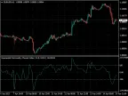 Index Commodity Channel Index - MetaTrader 4 Script | Trading Script Download - MT4/MT5 Resources