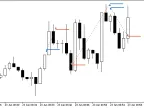 AutoTradeLevels - MetaTrader 5 Script | Forex Indicator Download - MT4/MT5 Resources