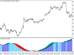 Cronex_Impulse_MACD_HTF - MetaTrader 5 Script - MT4/MT5 Resources