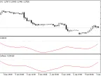 IncTrixOnArray - MetaTrader 5 Library | Forex Indicators Download - MT4/MT5 Resources
