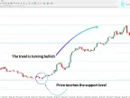 MT4 Best Points Indicator Download – Free | Forex Indicator Download – MetaTrader 4 Resources – MetaTrader 4 Resources