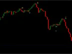 Entry Points Pro – Non Repaint MT4 Indicator FREE Download Entry Points Pro – Non Repaint MT4 Indicator FREE Download