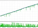 Multi-hand scalping - MetaTrader 5 expert | Scalping EA download - MT4/MT5 resources