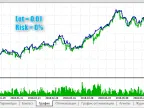 Regional MACD - MetaTrader 5 Expert | Forex Indicator Download - MT4/MT5 Resource