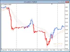 Color Fill MA - MetaTrader 4 Script | Forex Indicators Download - MT4/MT5 Resources