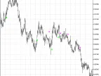 WPRSI Signal - MetaTrader 5 Script | Forex Indicator Download - MT4/MT5 Resources
