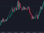 Candle ZigZag - MetaTrader 5 Script | Forex Indicator Download - MT4/MT5 Resource