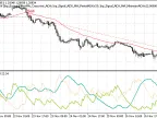 MQL5 Wizard - Trading signals based on price crossing with moving averages, confirmed by ADX - MetaTrader 5 Expert