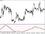 CCMx_HTF - MetaTrader 5 Script | Forex Indicator Download - MT4/MT5 Resources