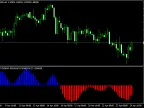 MA histogram independent window - MetaTrader 4 script | Trading script download - MT4/MT5 resources