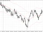 EA trading based on MA channel boundary rollback - Expert of MetaTrader 4 - MT4/MT5 resources