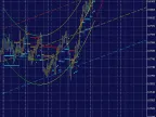 Extended RegressionStopAndReverse - MetaTrader 4 Script - MT4/MT5 Resources