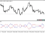 Split_MA - MetaTrader 5 Script | Forex Indicator Download - MT4/MT5 Resources