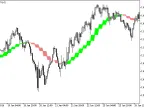 Q2MA_HTF - MetaTrader 5 Script | Forex Indicator Download - MT4/MT5 Resources